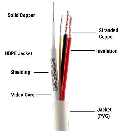 CP Plus 3+1 CCTV Cable Standard Cable